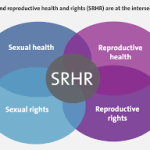 Read more about the article Building Bridges to End GBV & Increase Young People’s Access to SRH Information and Services An AmplifyChange Supported Project of CIRDDOC in collaboration with CENGOS